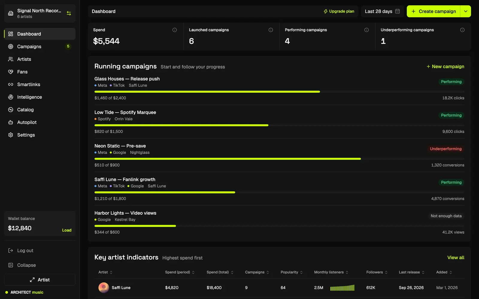 ARCHITECT music roster dashboard with spend, running campaigns and key artist indicators